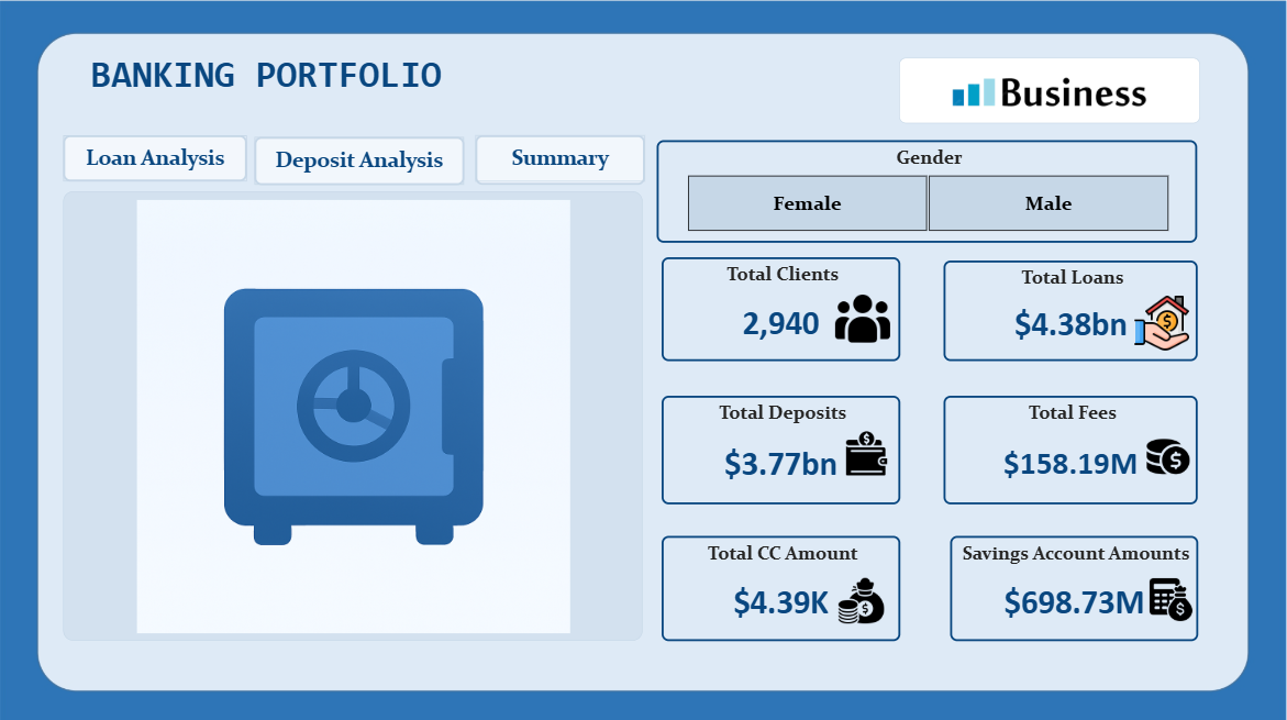 Banking Portfolio Risk Analysis