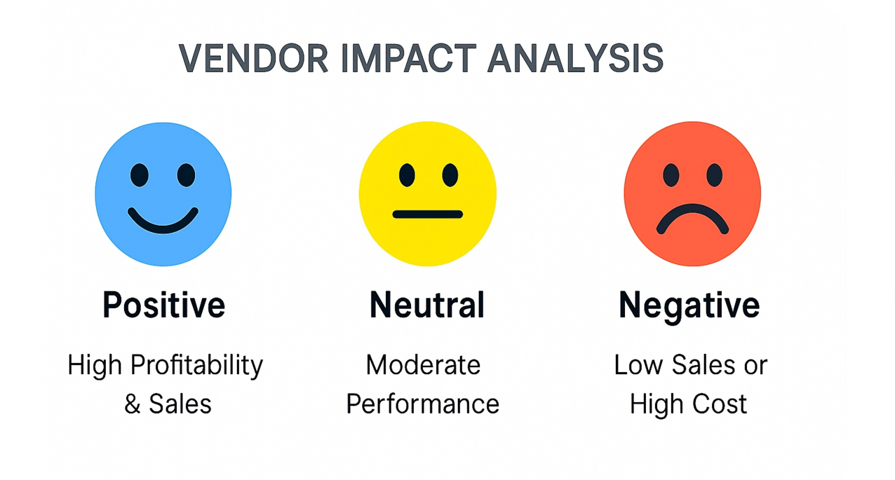 Vendor Impact Analysis